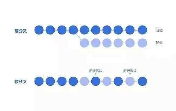 比如BCH現(xiàn)金比特幣、分叉幣，如以太經(jīng)典ETC，值得投資嗎？