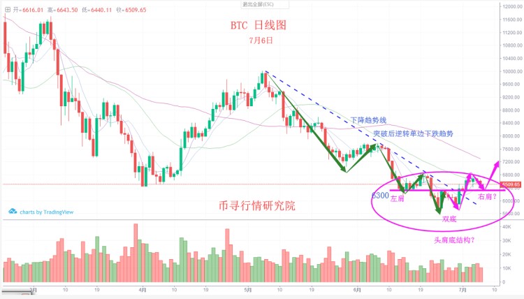 6300強(qiáng)弱分水嶺，不破堅(jiān)定持幣，ETC短線17.8再賺一波！