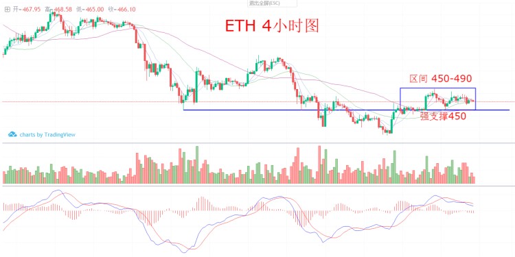6300強(qiáng)弱分水嶺，不破堅(jiān)定持幣，ETC短線17.8再賺一波！