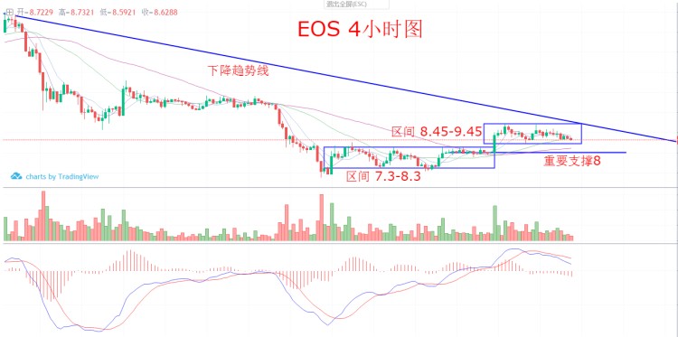 6300強(qiáng)弱分水嶺，不破堅(jiān)定持幣，ETC短線17.8再賺一波！