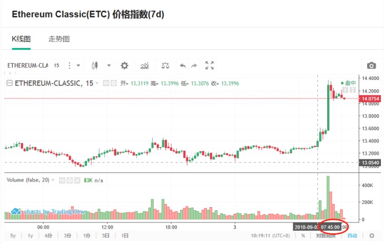 小蔥龍虎榜｜為什么ETC今天早上最強？一波凈流入神助攻6000萬元