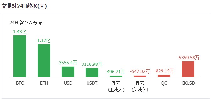小蔥龍虎榜｜為什么ETC今天早上最強？一波凈流入神助攻6000萬元