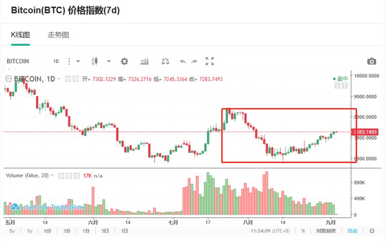 小蔥龍虎榜｜為什么ETC今天早上最強？一波凈流入神助攻6000萬元