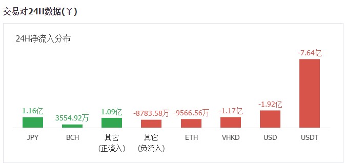 小蔥龍虎榜｜為什么ETC今天早上最強？一波凈流入神助攻6000萬元