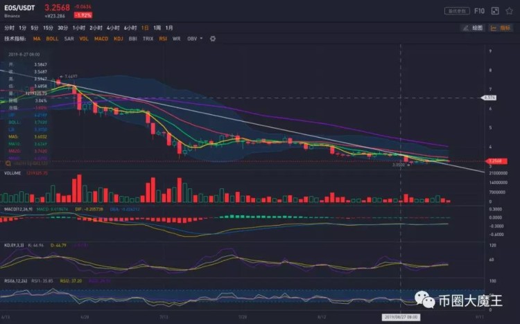 ETC沖高回落，比特幣繼續(xù)堅挺，后市如何走？