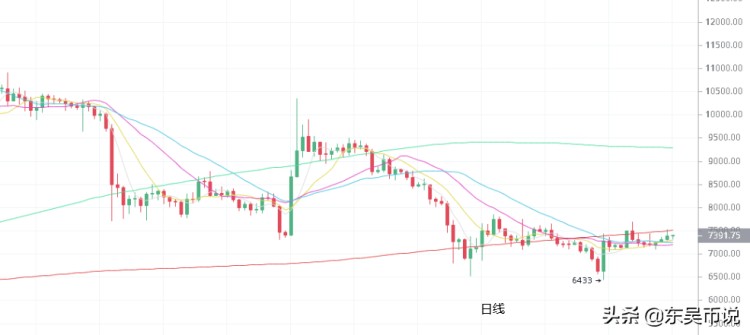 ETC將迎來硬分叉，能為后期市場形成合力？