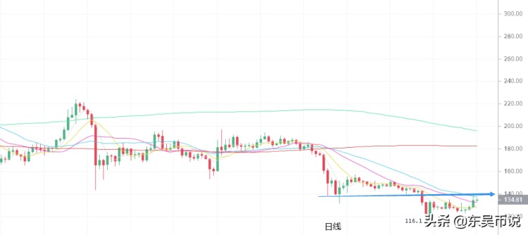ETC將迎來硬分叉，能為后期市場形成合力？