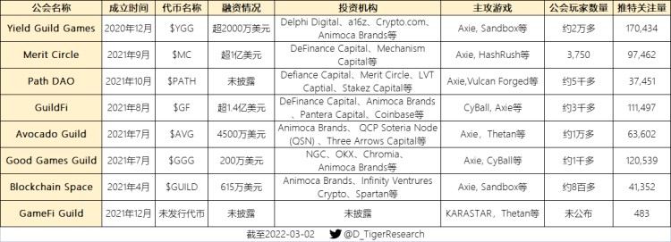 盤點一下2022年可能爆發(fā)的熱門游戲公會