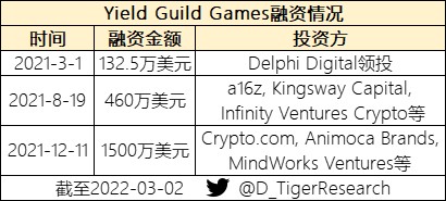 盤點一下2022年可能爆發(fā)的熱門游戲公會