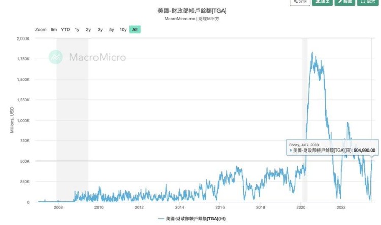 2023年上半年回顧，下半年展望，下半年需要注意哪些敘事？