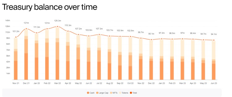 Metrics Ventures : 長期沉寂的鏈游賽道，游戲平臺將帶來下一個 Alpha 嗎？