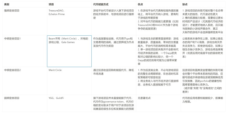 Metrics Ventures : 長期沉寂的鏈游賽道，游戲平臺將帶來下一個 Alpha 嗎？