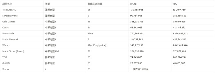 Metrics Ventures : 長期沉寂的鏈游賽道，游戲平臺將帶來下一個 Alpha 嗎？
