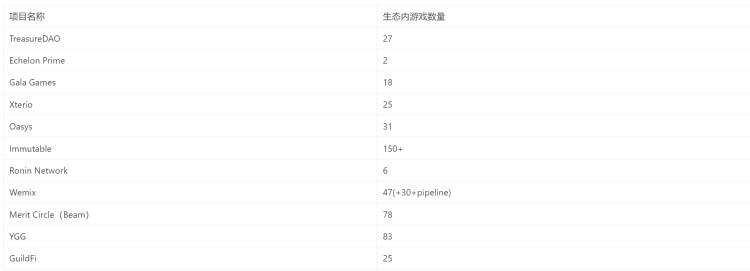 Metrics Ventures : 長期沉寂的鏈游賽道，游戲平臺將帶來下一個 Alpha 嗎？