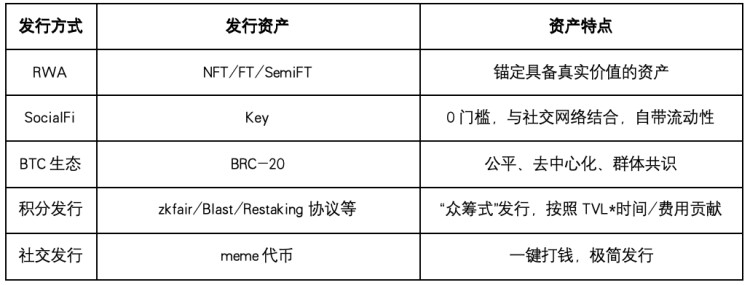 “土地財(cái)政”和公鏈生態(tài)“鹽堿化困境”