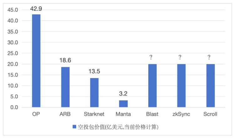“土地財(cái)政”和公鏈生態(tài)“鹽堿化困境”