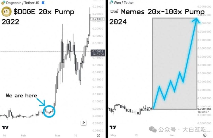 一旦$ETH ETF 獲批，這6枚Meme幣將立即爆拉
