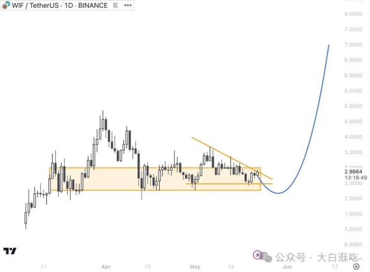 一旦$ETH ETF 獲批，這6枚Meme幣將立即爆拉