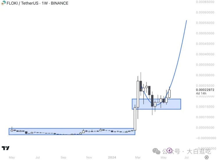 一旦$ETH ETF 獲批，這6枚Meme幣將立即爆拉