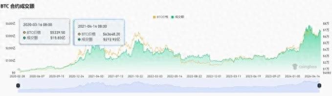 長推：衍生品賽道研究總結(jié)