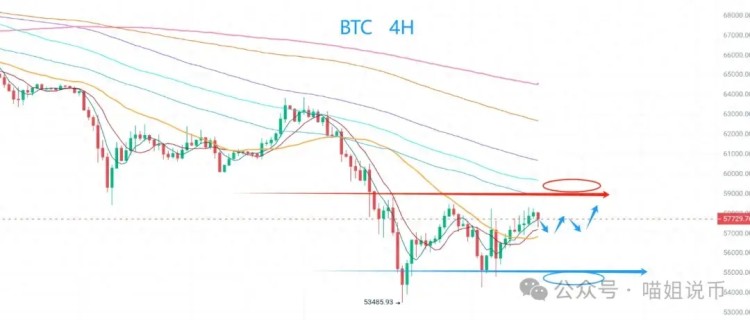 大牛市的反彈預示著比特幣的回歸？全新的ASI貨幣是否值得關注？