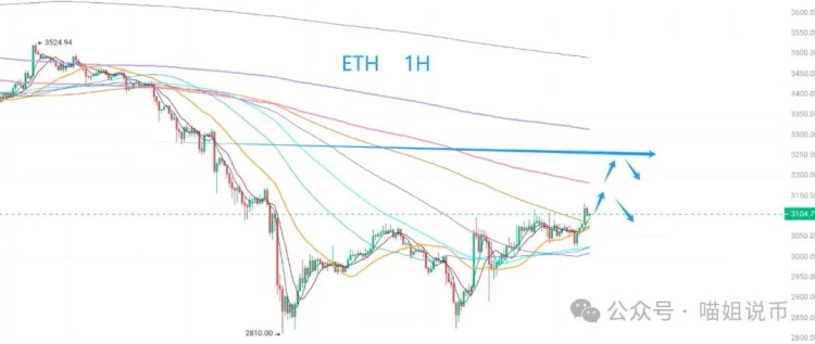 大牛市的反彈預(yù)示著比特幣的回歸？全新的ASI貨幣是否值得關(guān)注？