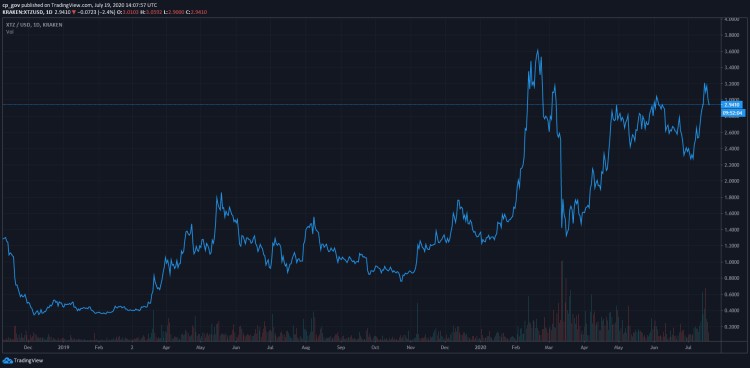 除了LINK，今年還有哪些加密貨幣會成為黑馬？