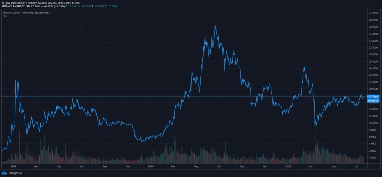 除了LINK，今年還有哪些加密貨幣會成為黑馬？