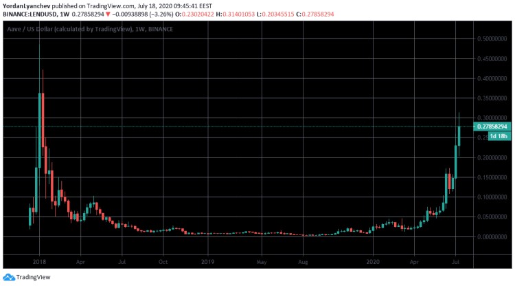 除了LINK，今年還有哪些加密貨幣會成為黑馬？
