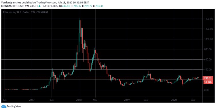 除了LINK，今年還有哪些加密貨幣會成為黑馬？