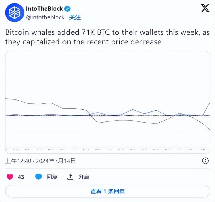 為何比特幣（BTC）價格超過60,000美元？