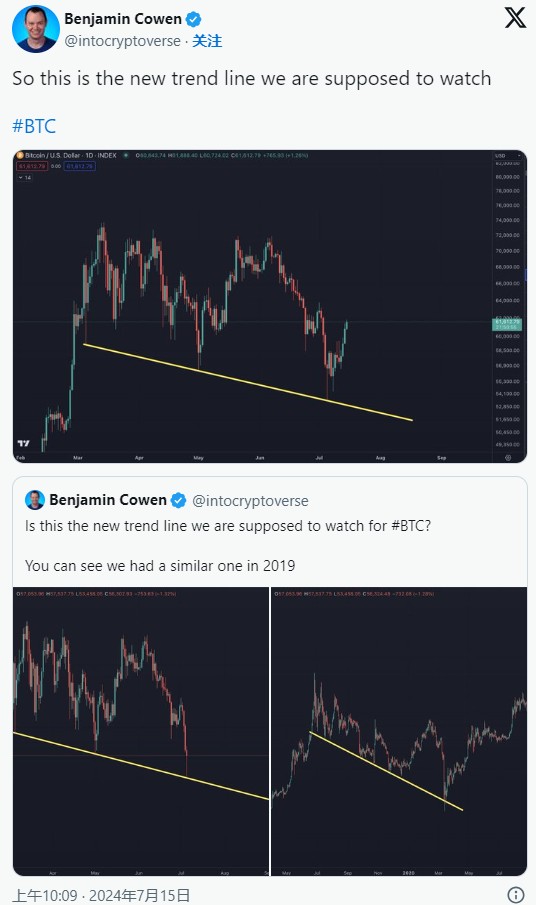 為何比特幣（BTC）價格超過60,000美元？