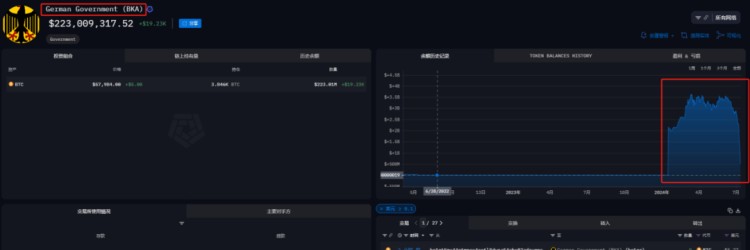 比特幣沖破6.2 萬！為什么說下個月板上釘釘開啟牛市？