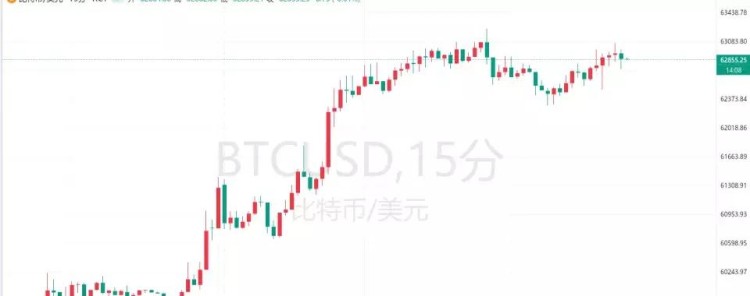 射擊特朗普的子彈，為什么會(huì)擊中比特幣熊市？