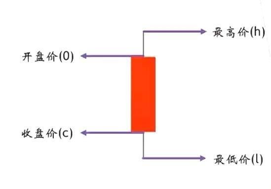 K線圖解析技術(shù)化 <p>