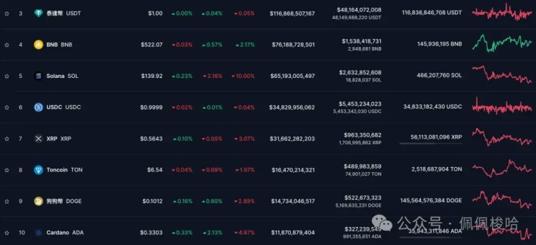 比特幣持續(xù)下跌黃金創(chuàng)新高