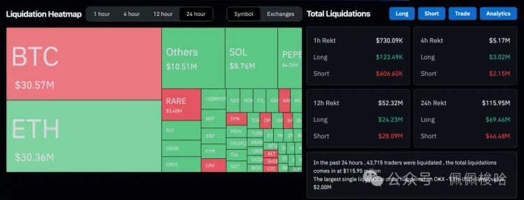 比特幣持續(xù)下跌黃金創(chuàng)新高